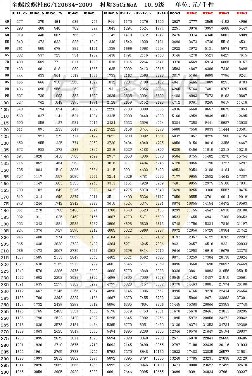 隆世10.9級全螺紋紅本價24年10月應(yīng)該比細(xì)桿雙頭便宜5點(diǎn)左右.png
