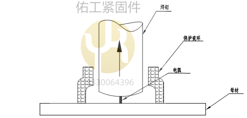 栓焊（引弧按動(dòng)開關(guān)引導(dǎo)焊釘產(chǎn)生引導(dǎo)電弧）.png