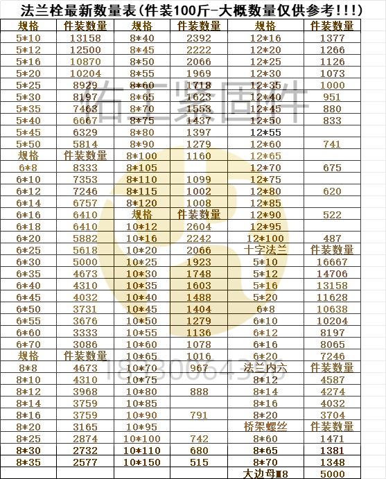 市場法蘭栓數(shù)量桁架螺絲等無電話.png