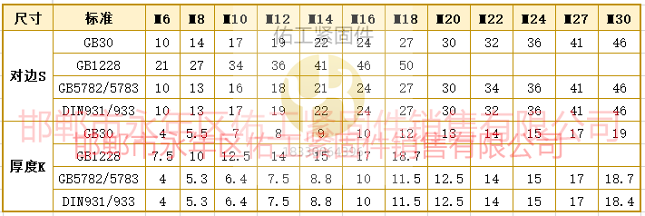 螺栓六角尺寸對(duì)邊厚度GB30-5782-1228-931.png
