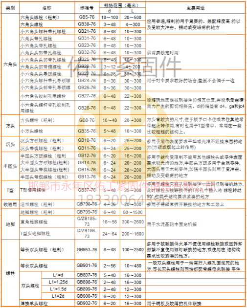 標(biāo)準(zhǔn)件品種區(qū)分.png
