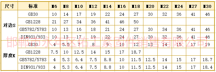螺栓六角尺寸對(duì)邊厚度GB30-5782-1228-931.png