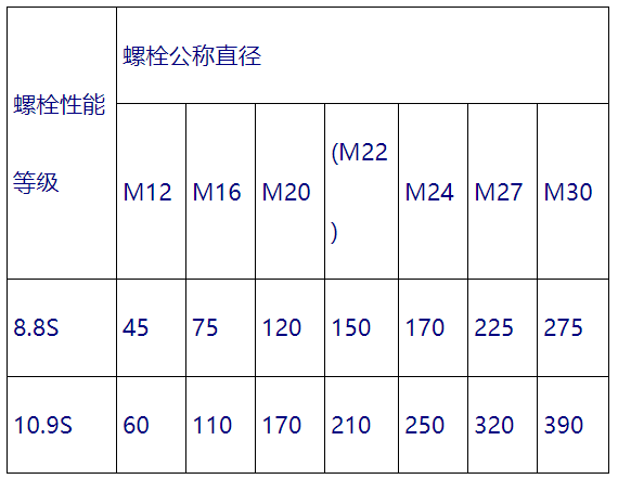 鋼結構高強度螺栓規(guī)格與性能.png